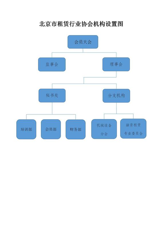 協(xié)會機構(gòu)設(shè)置圖.jpg